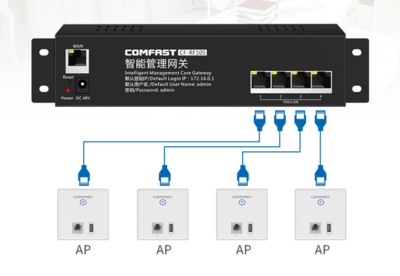 三大主流家用WiFi全屋覆盖组网方式优缺点及接入设备全解析