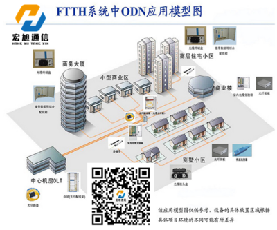 光缆交接箱与接入设备 光纤网络中的“枢纽站”与“末梢神经”
